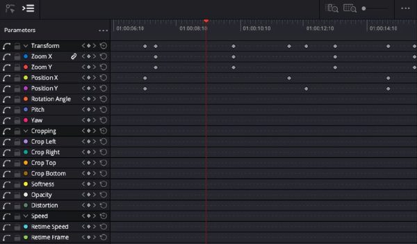 Keyframe editor in DaVinci Resolve 20